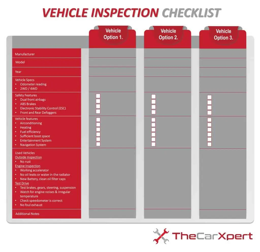 vehicle inspection