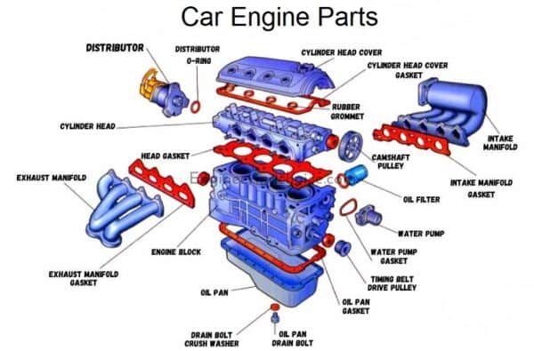 20 Car Body Part Names (Exterior And Interior) - TheCarXpert